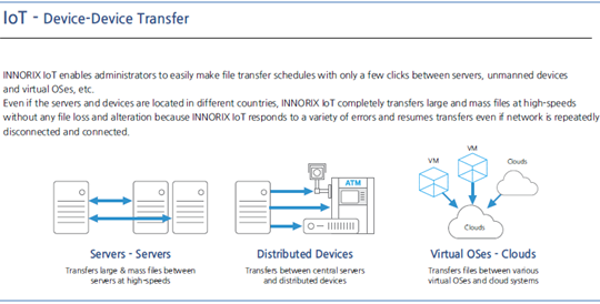 Phone file transfer. Wifi file transfer. Sharing files foto. Inshare передача файлов. Схема uri для передачи файлов.