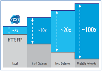 innorix distance matrix